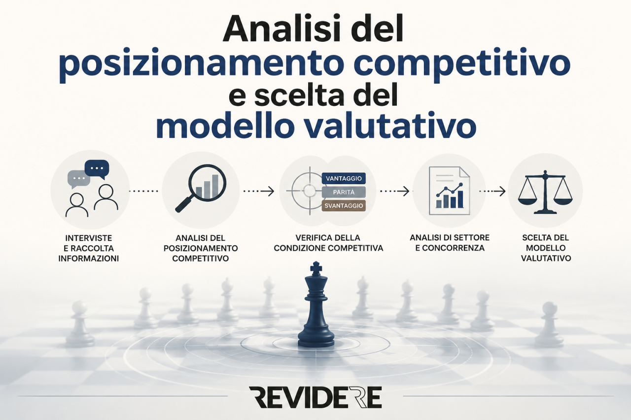 Valutare un’impresa significa prima comprenderne il posizionamento competitivo