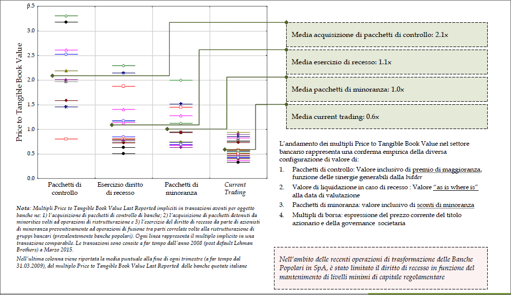 configurazioni_valore.png