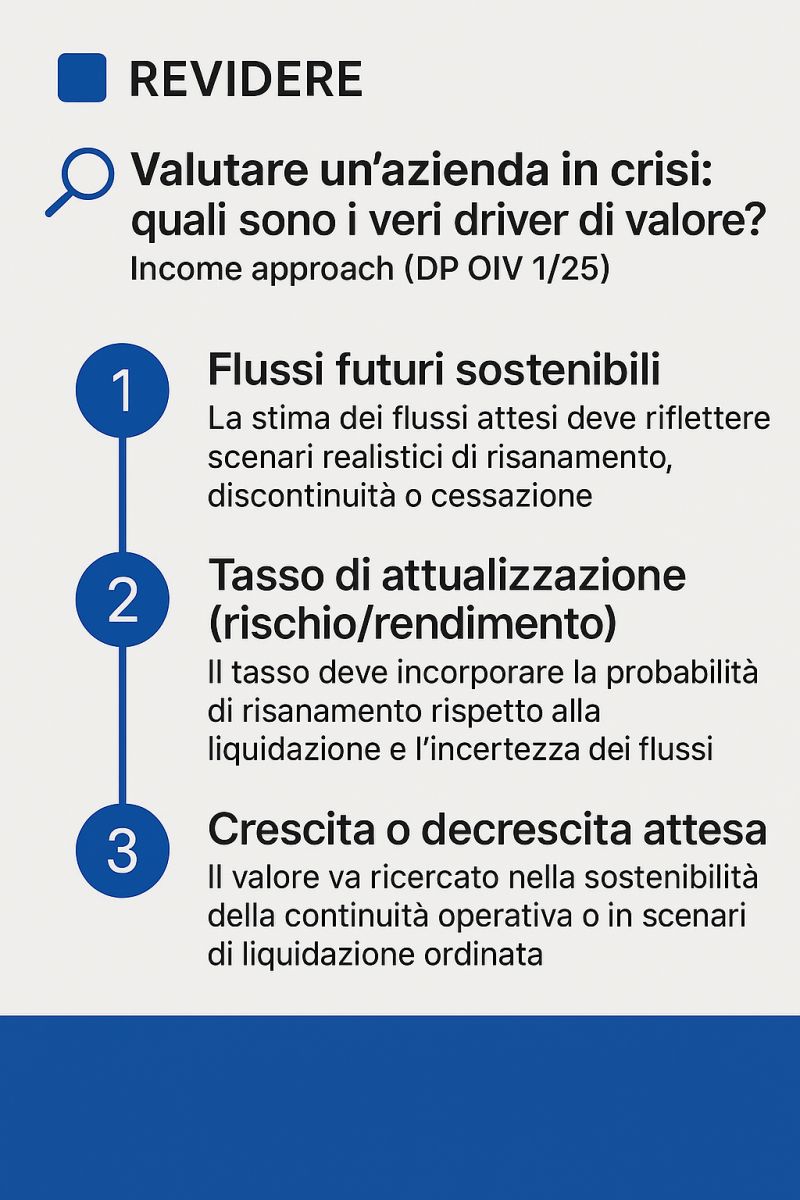 Valutare un'azienda in crisi: quali sono i driver di valore?