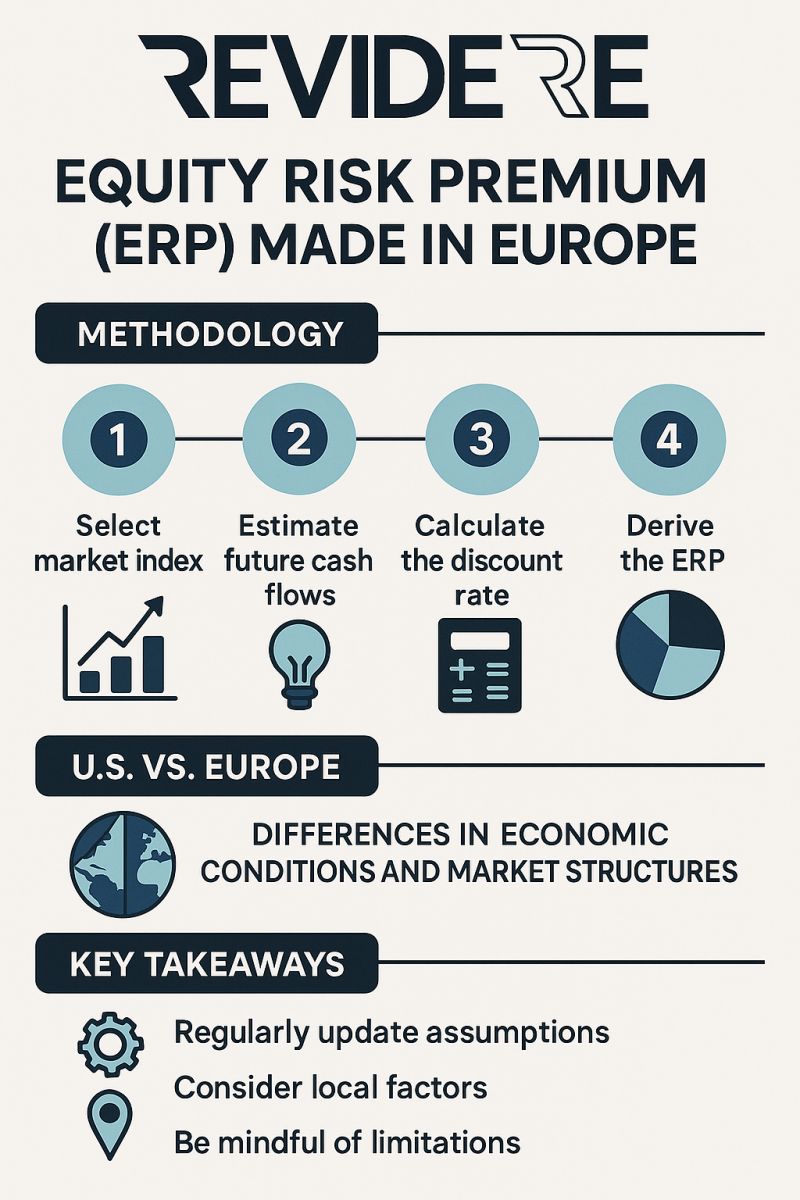 Equity risk premium (ERP) made in Europe?