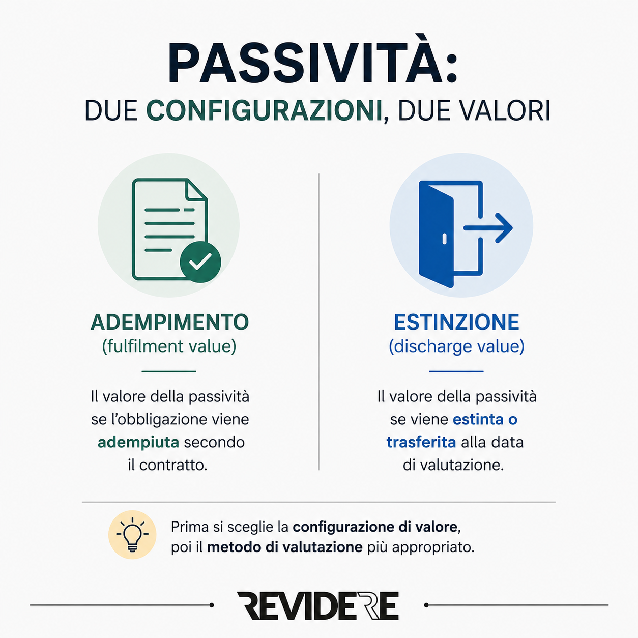 Passività: prima la configurazione di valore, poi il metodo di stima