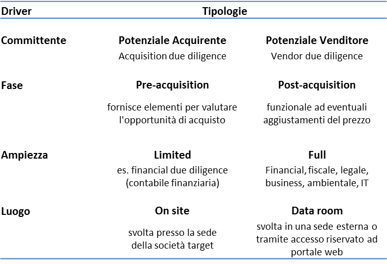 tipologie_dued.png tipologie_dued.png
