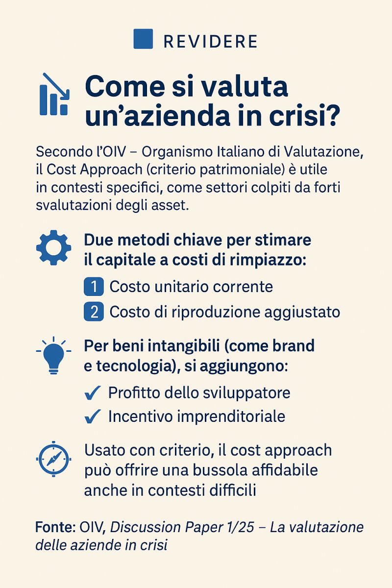 Valutare le imprese in crisi: il ruolo del Cost Approach