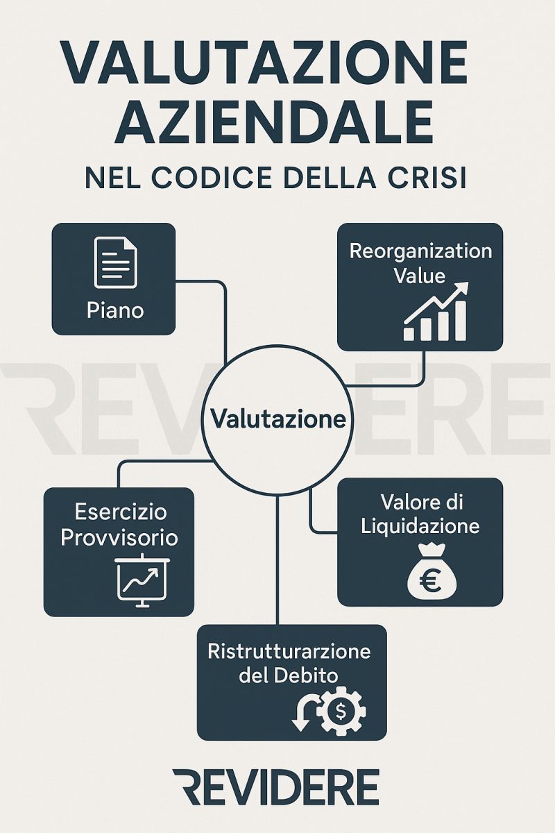 Takeaways dal convegno Acova sui profili di criticità nella Valutazione d'azienda nel Codice della Crisi